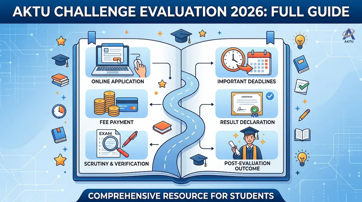 AKTU Challenge Evaluation 2026 Full Guide
